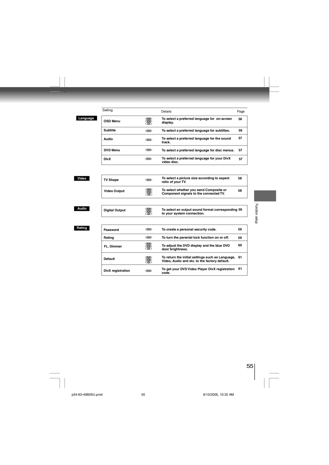 Toshiba SD-4980SU manual Setting Details, To select a preferred language for subtitles Audio, TV Shape, Password 