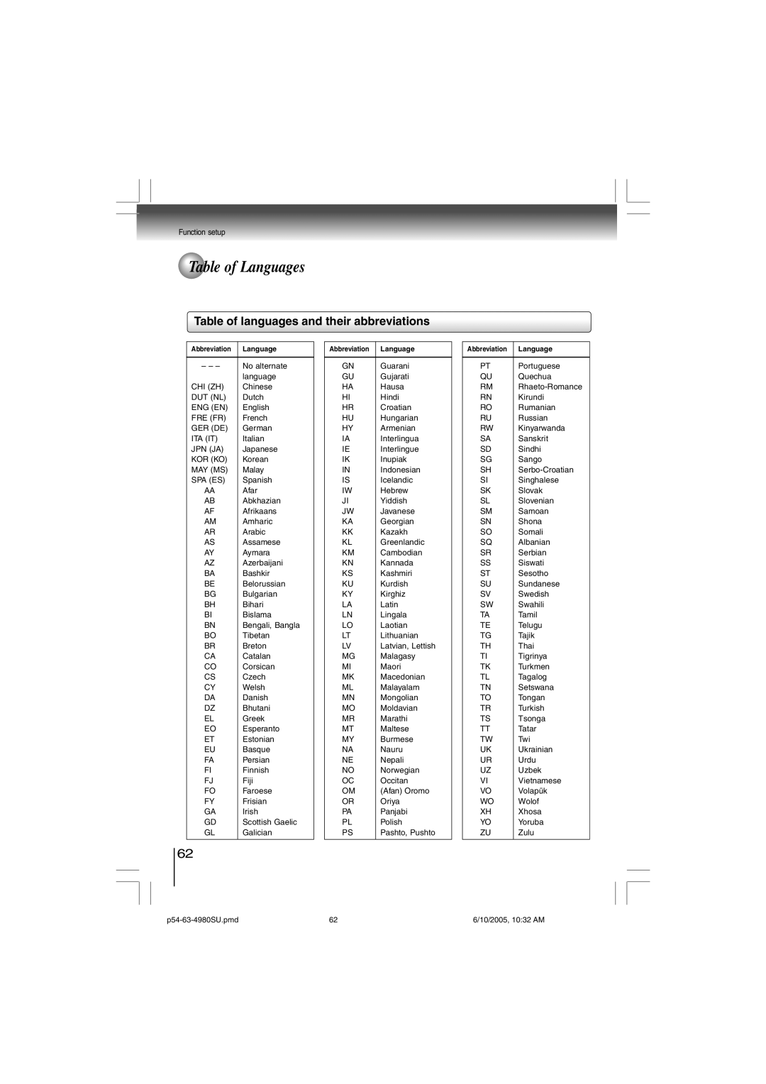 Toshiba SD-4980SU manual Table of Languages, Table of languages and their abbreviations 