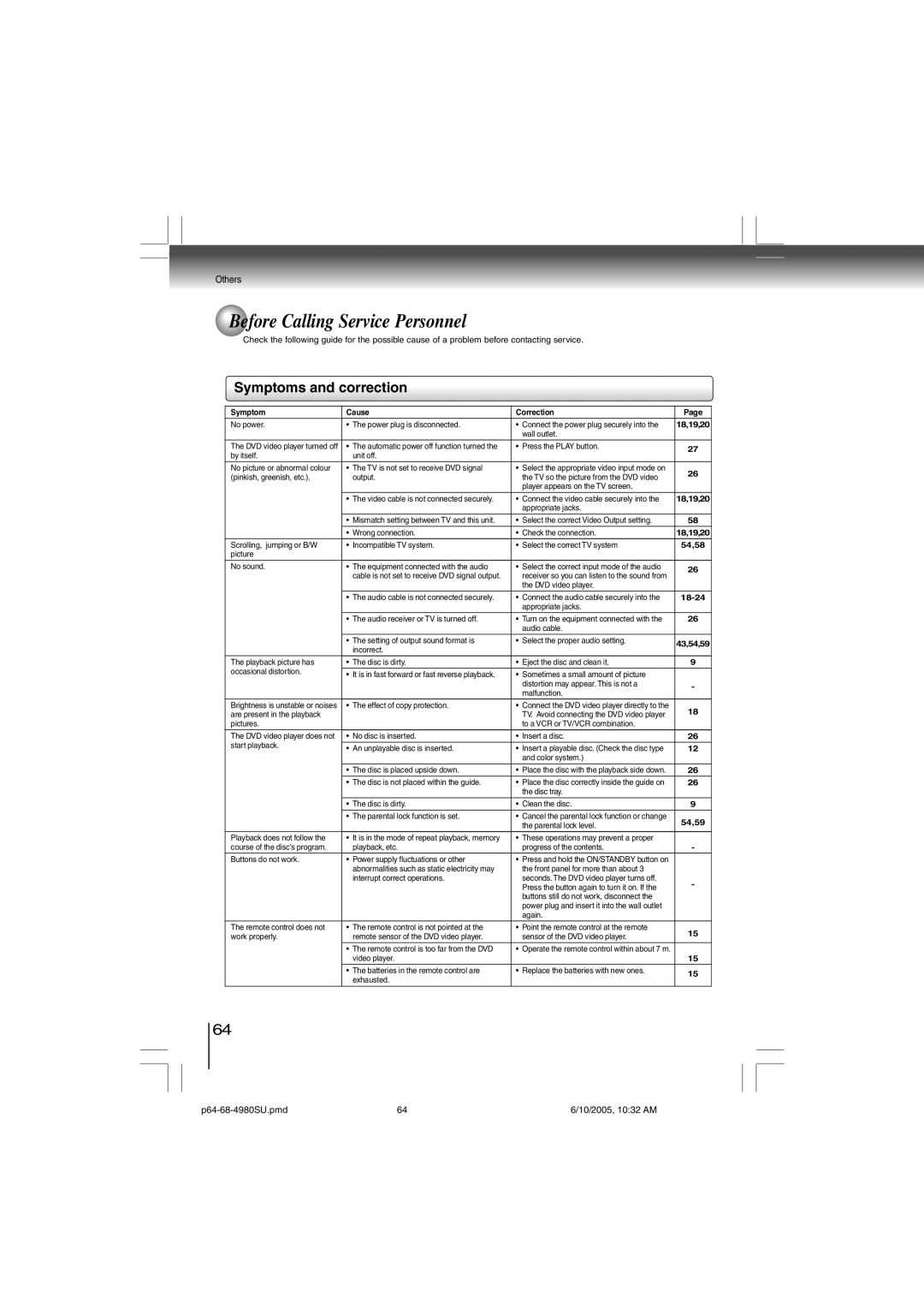 Toshiba SD-4980SU Before Calling Service Personnel, Symptoms and correction, Others, P64-68-4980SU.pmd 10/2005, 1032 AM 