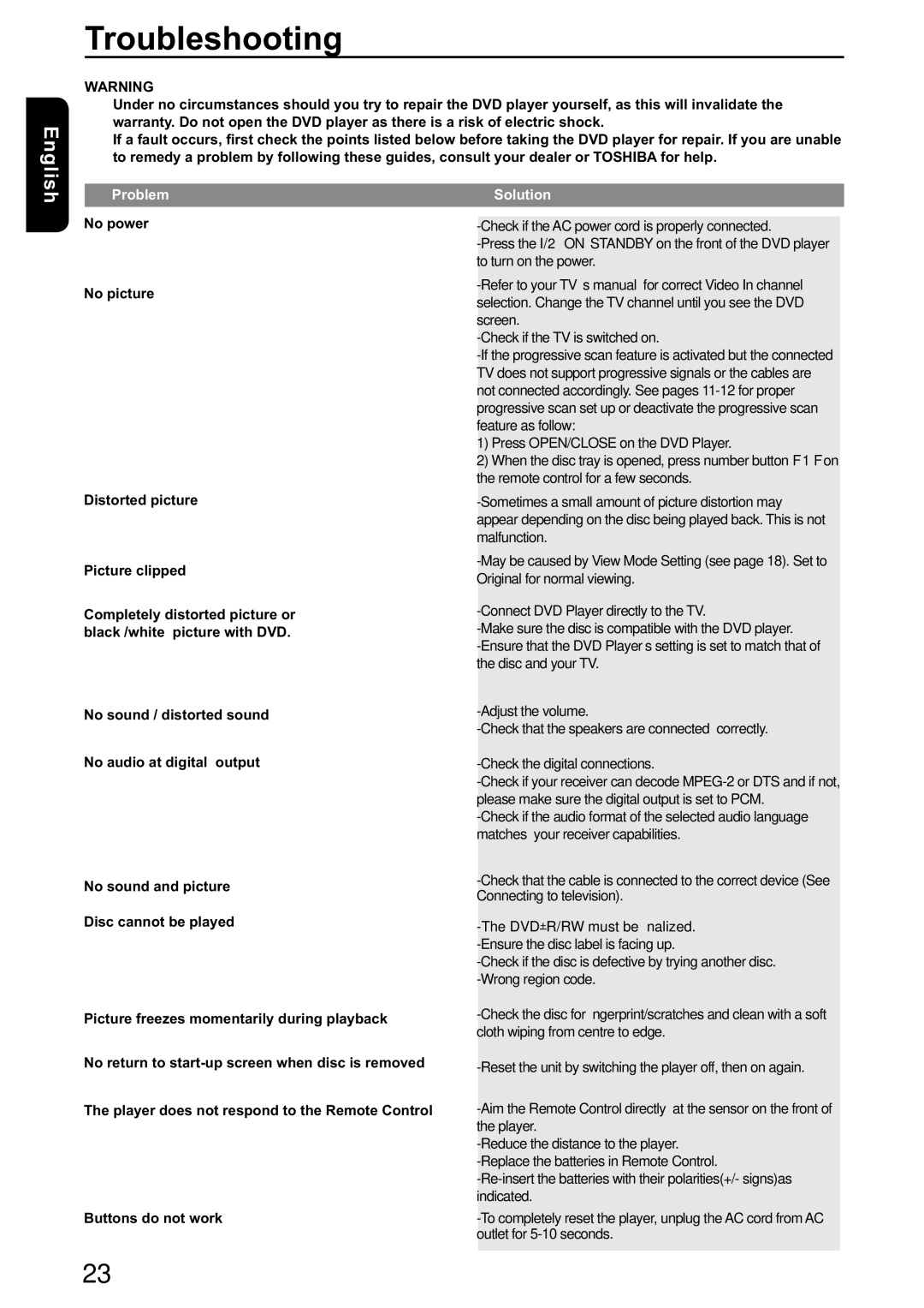 Toshiba SD-590KY manual Troubleshooting, English, Problem, No power No picture Distorted picture, Solution 