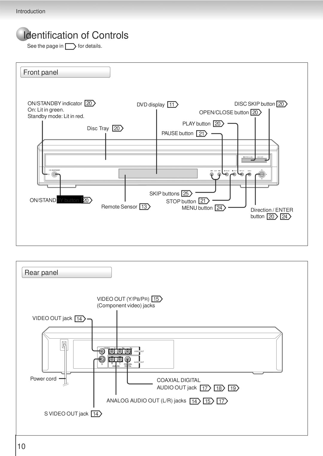 Toshiba SD-5915SU, SD-5915SC manual Front panel, Rear panel 