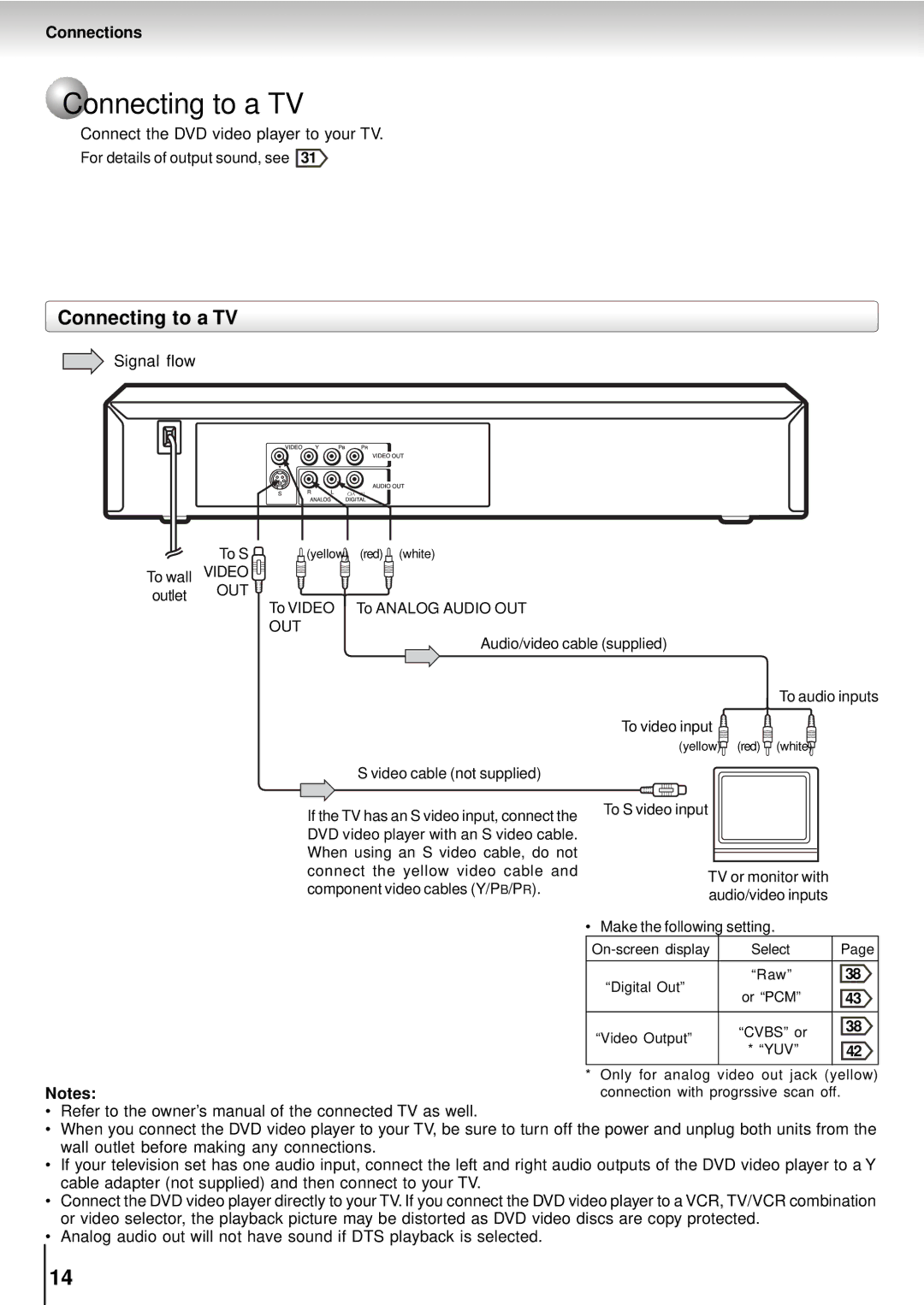 Toshiba SD-5915SU, SD-5915SC manual Connecting to a TV, Connections, Connect the DVD video player to your TV, Signal flow 