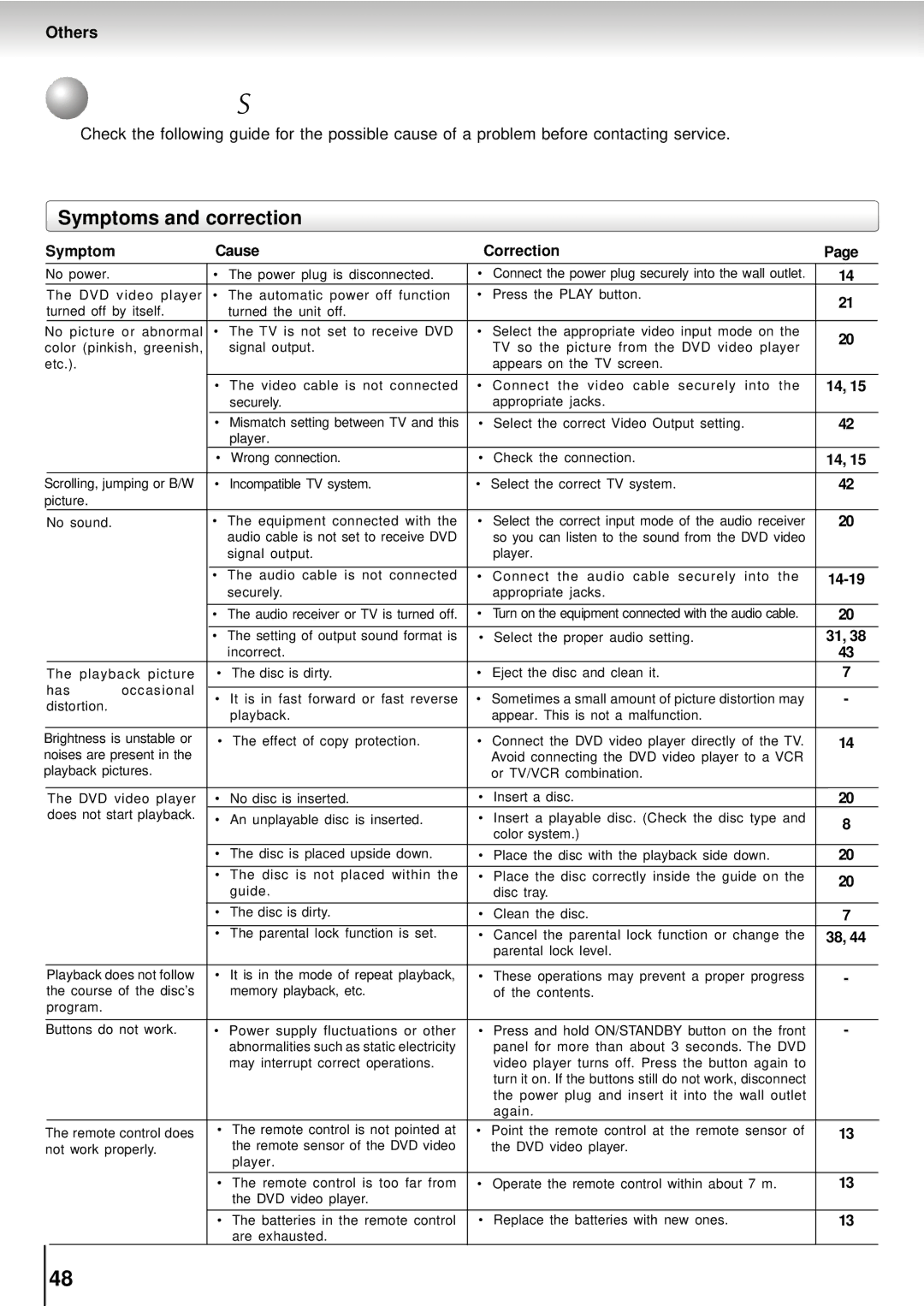 Toshiba SD-5915SU, SD-5915SC manual Before Calling Service Personnel, Symptoms and correction 