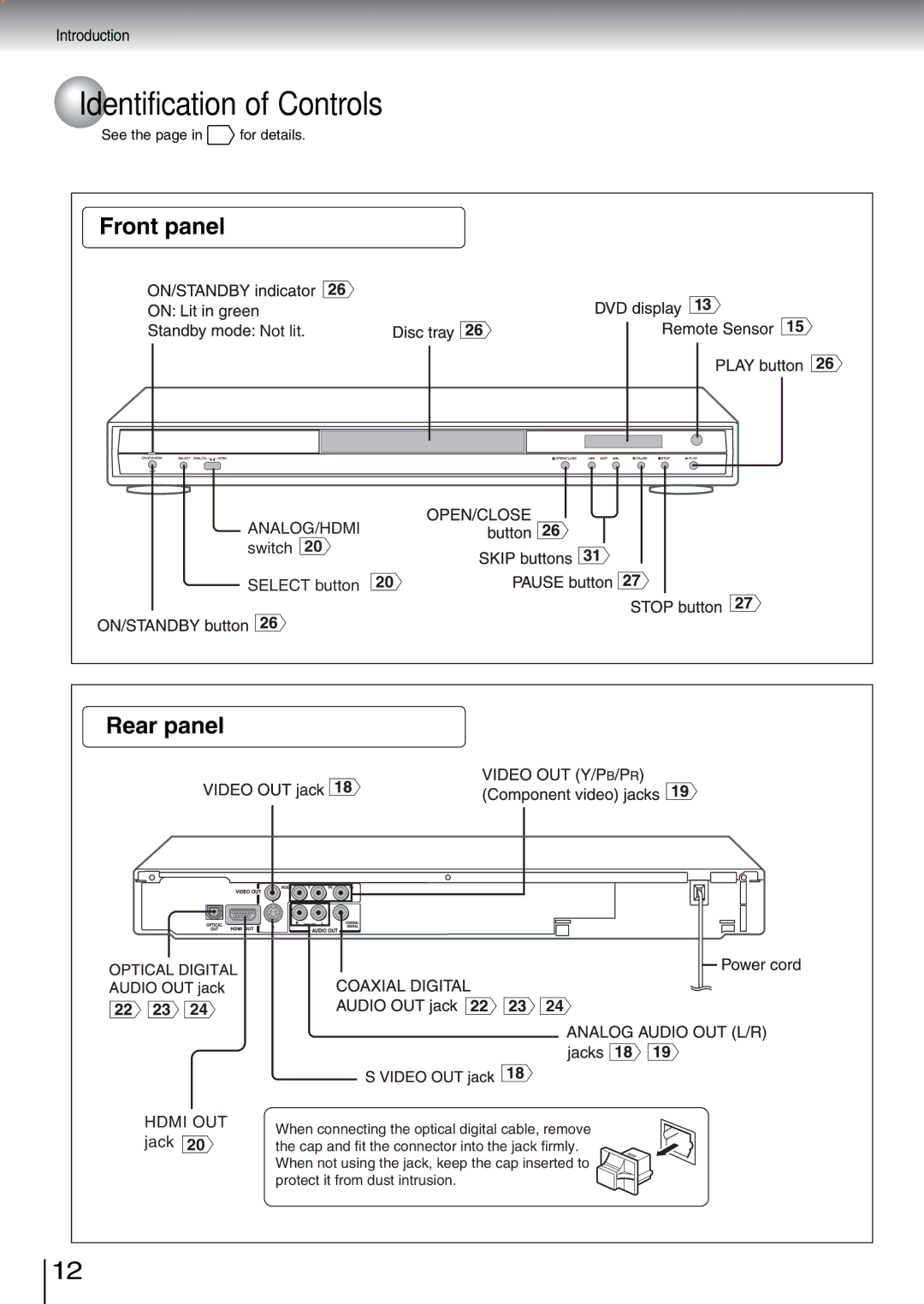 Toshiba SD-5970SU manual Identification of Controls, Rear panel 