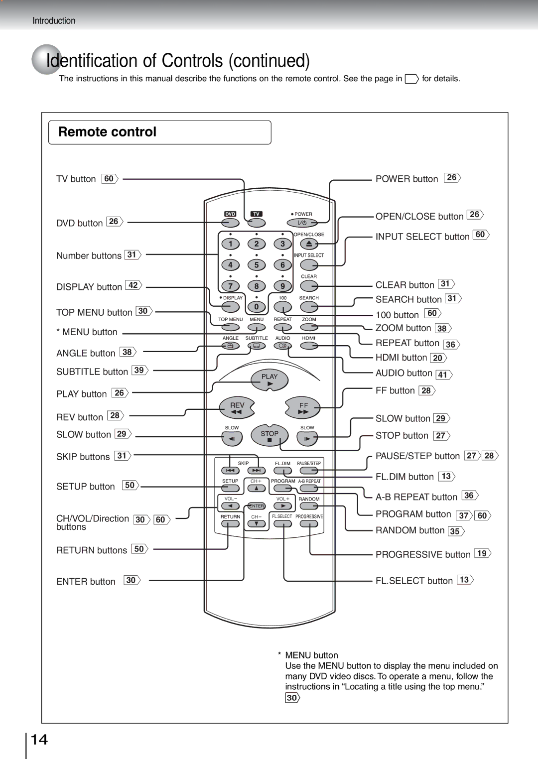 Toshiba SD-5970SU manual Remote control 