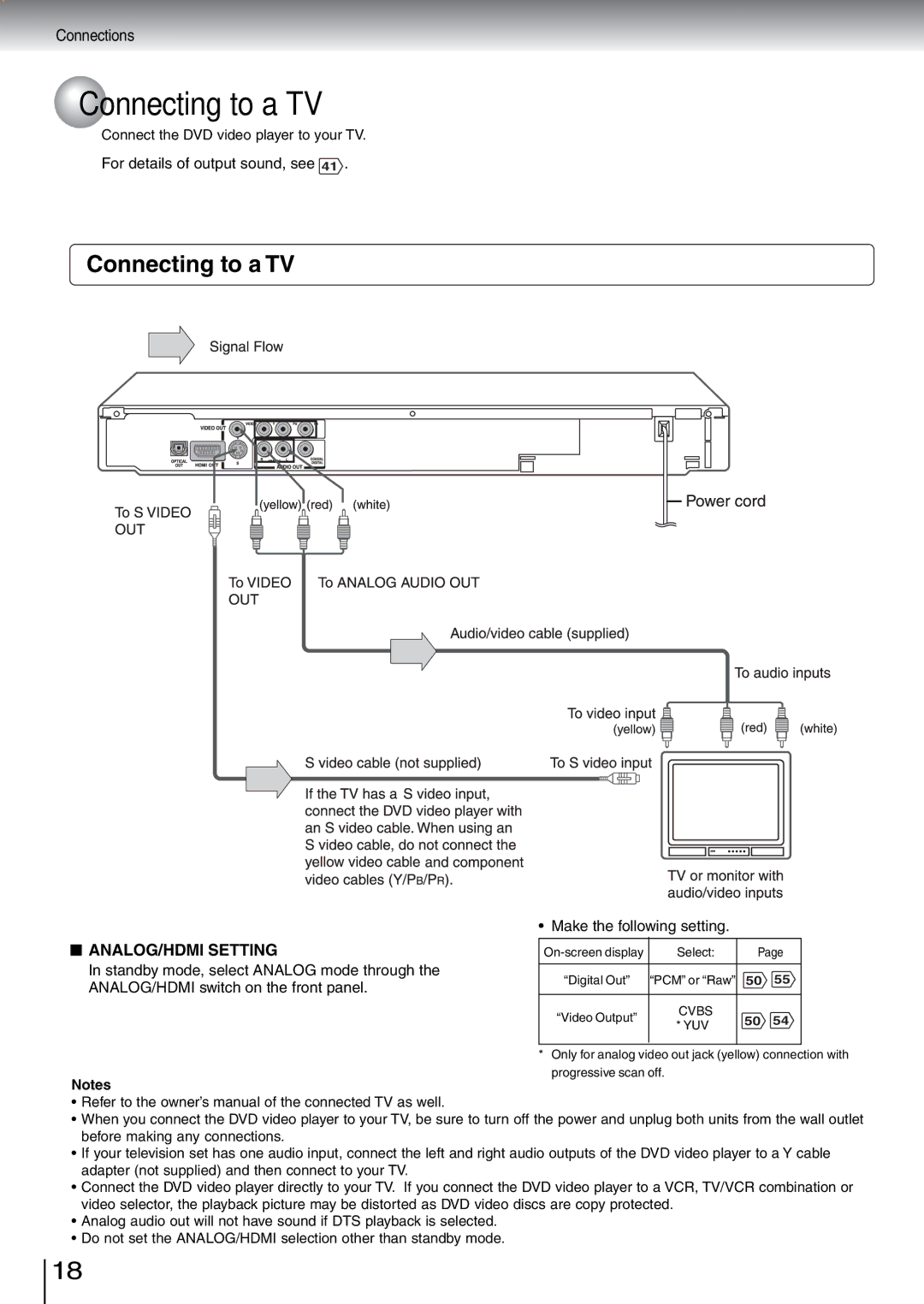 Toshiba SD-5970SU manual Connecting to a TV 