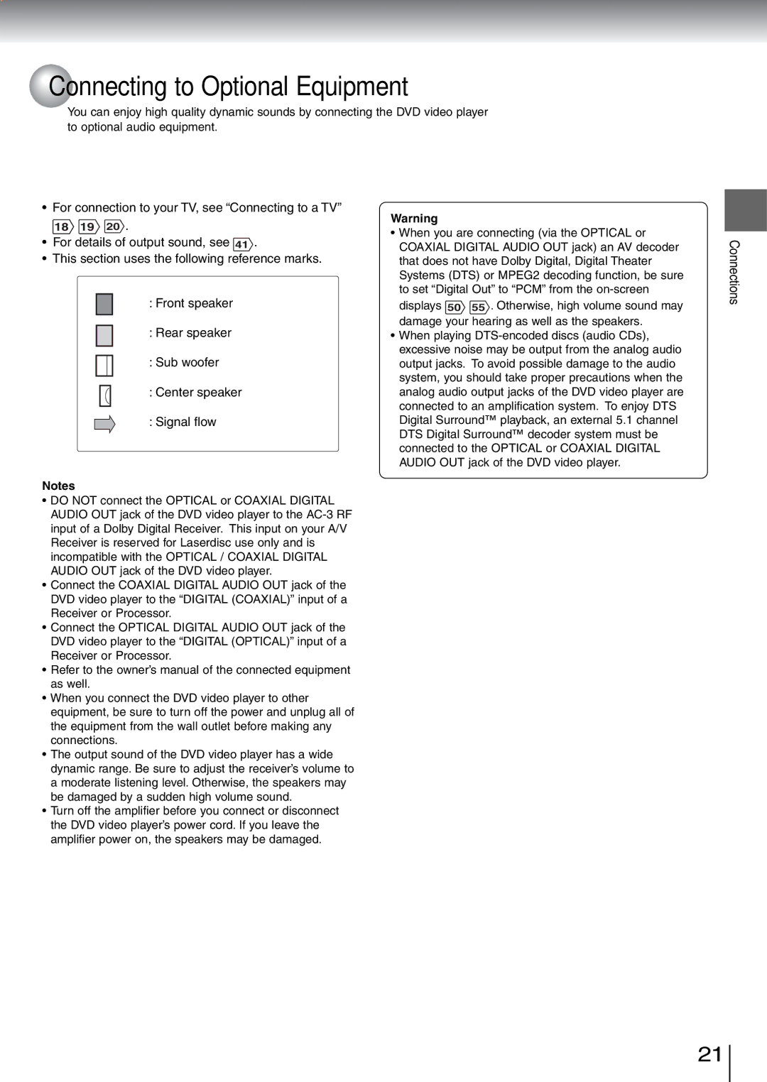 Toshiba SD-5970SU manual Connecting to Optional Equipment 