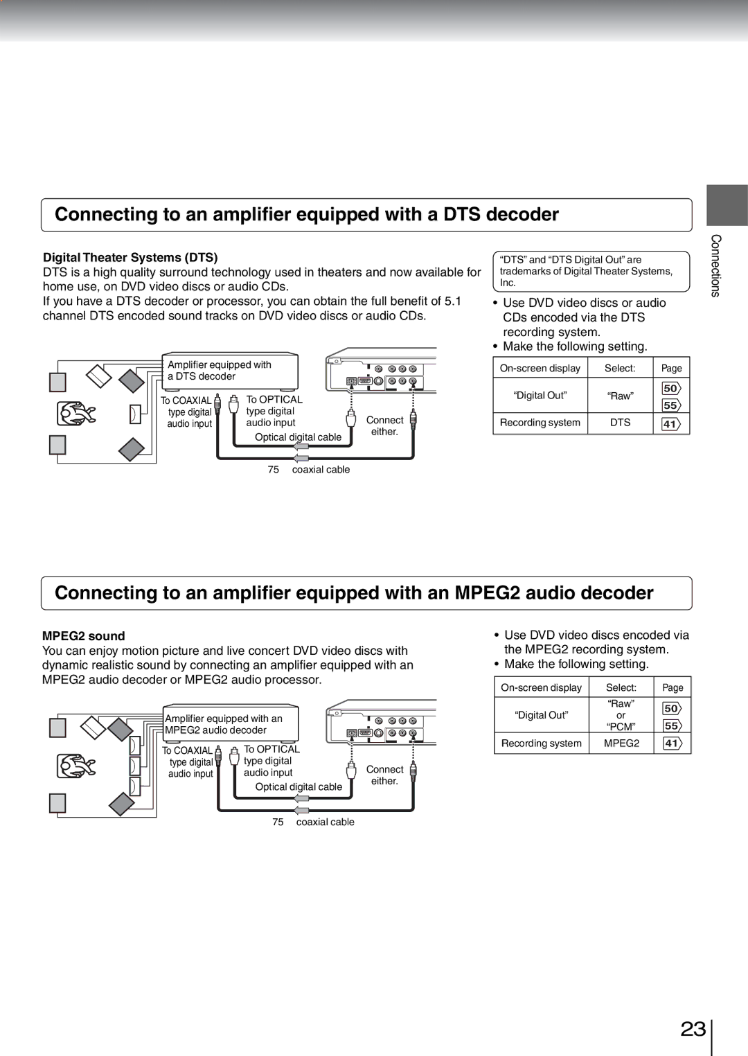 Toshiba SD-5970SU manual Connecting to an amplifier equipped with a DTS decoder, Digital Theater Systems DTS, MPEG2 sound 