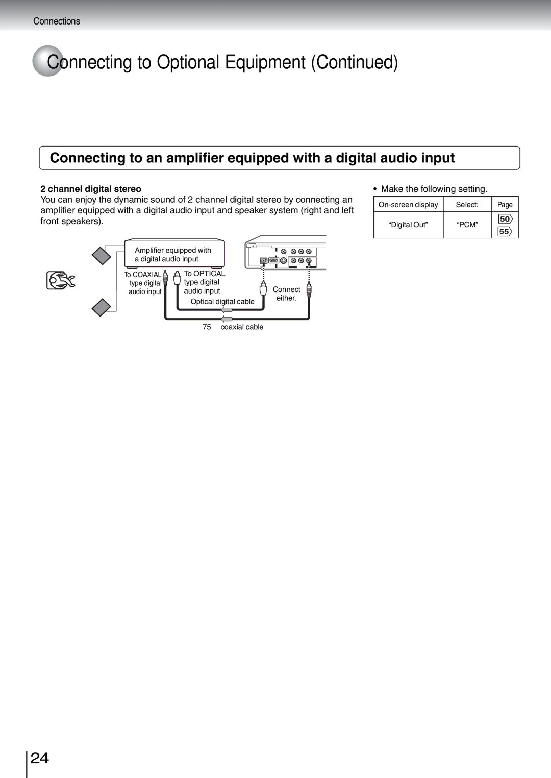 Toshiba SD-5970SU manual Channel digital stereo 