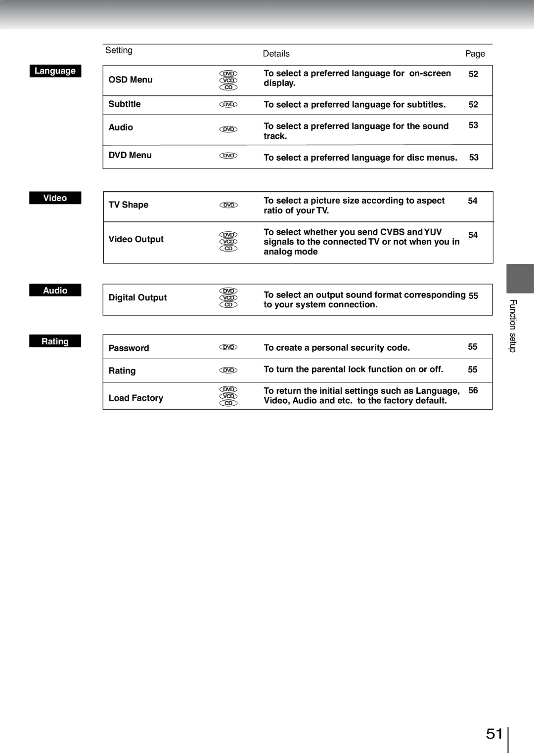 Toshiba SD-5970SU To select a preferred language for subtitles Audio, TV Shape, To create a personal security code Rating 