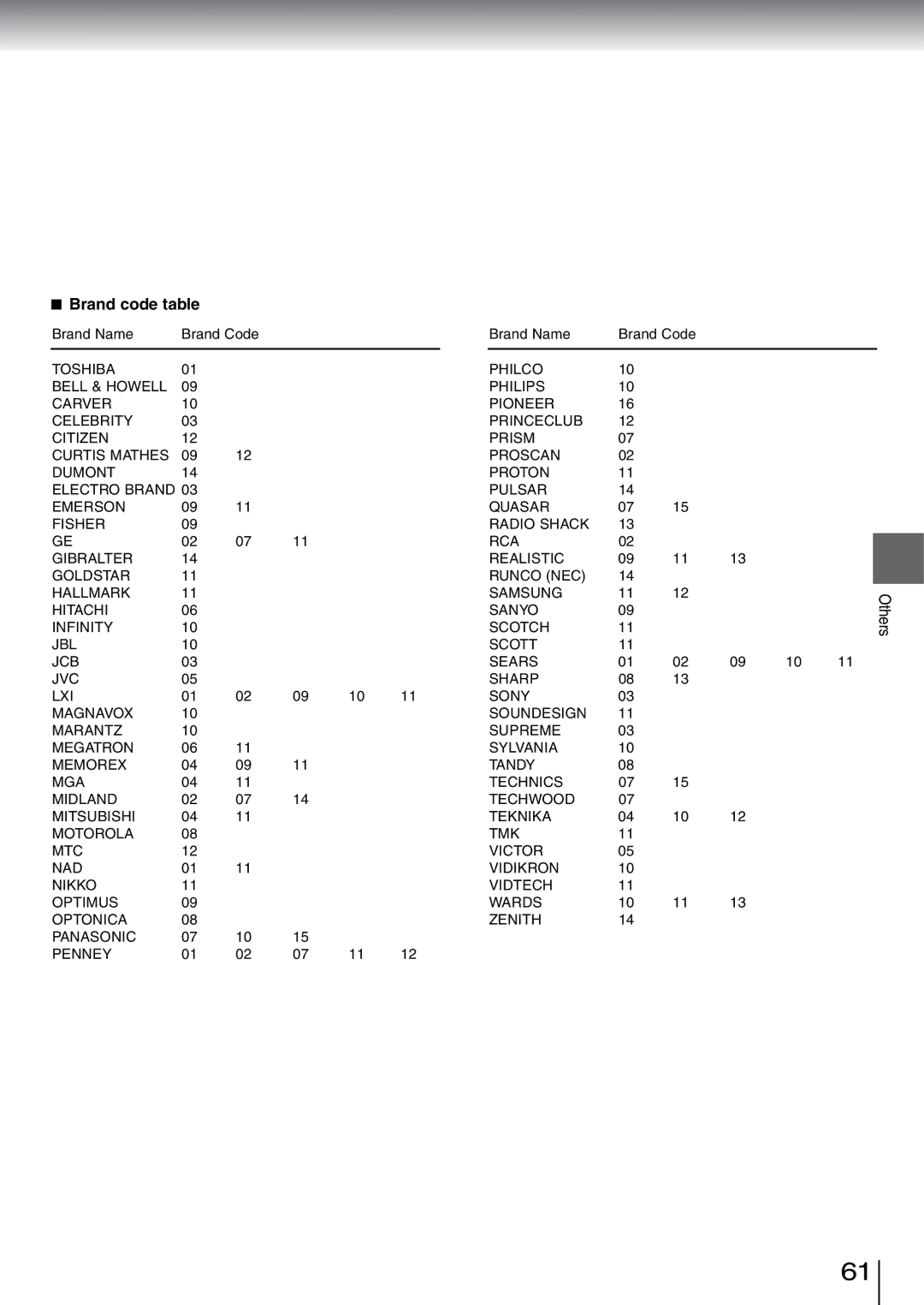 Toshiba SD-5970SU manual Brand code table 