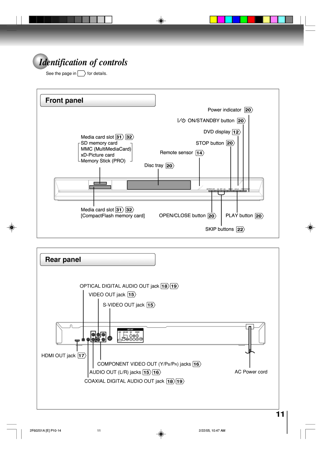 Toshiba SD-5980SU owner manual Identification of controls, Rear panel 