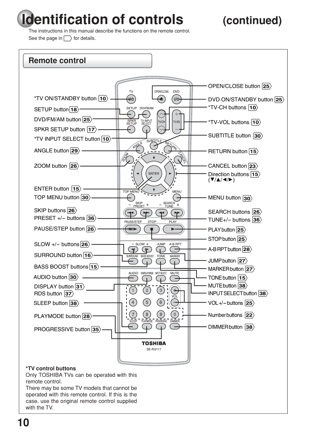 Toshiba SD-63HK owner manual Identification of controls 