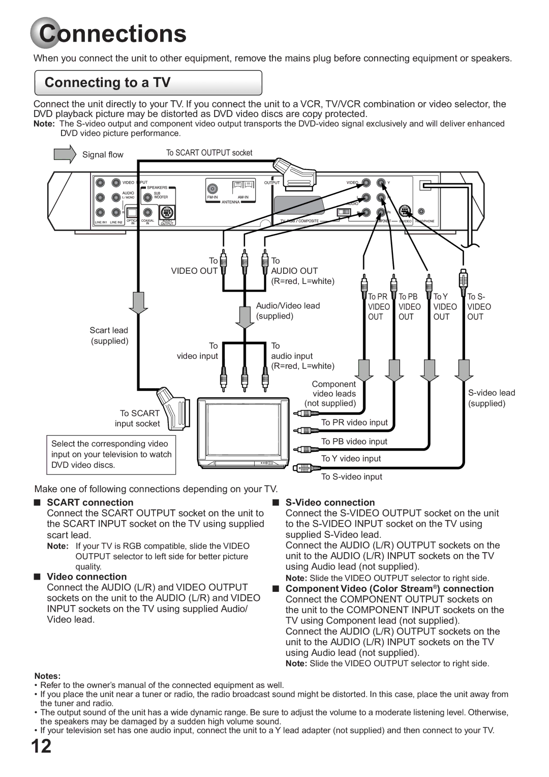 Toshiba SD-63HK owner manual Connections, Connecting to a TV, Video connection 