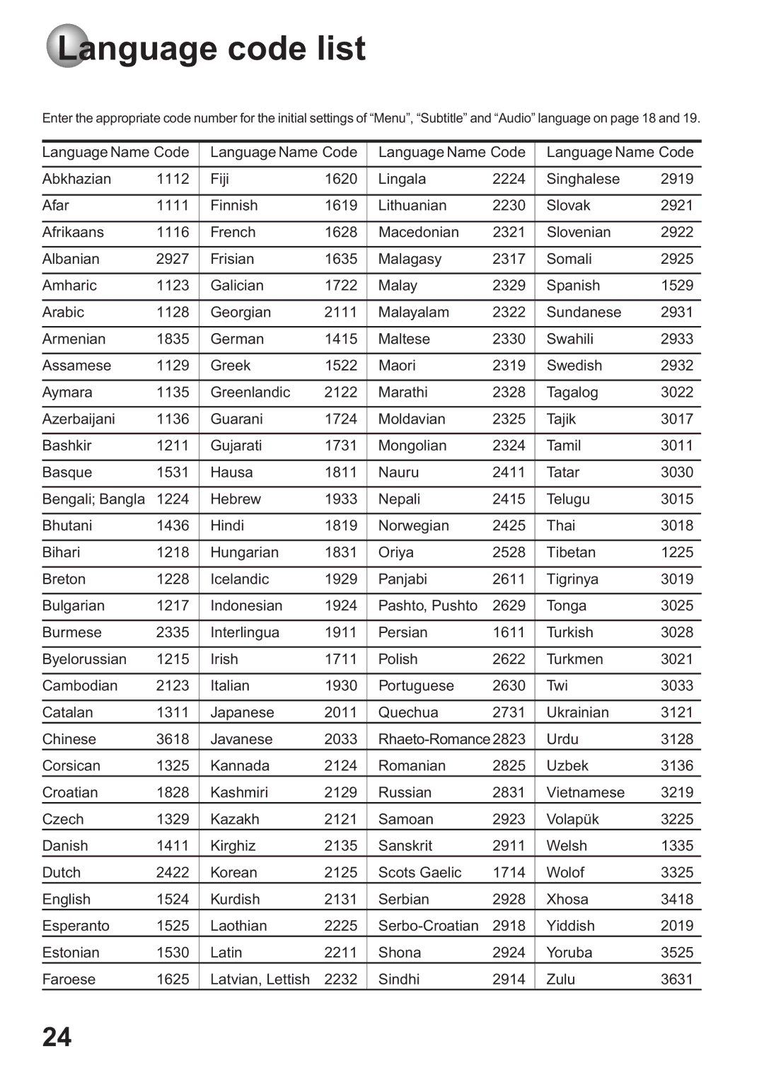 Toshiba SD-63HK owner manual Language code list 