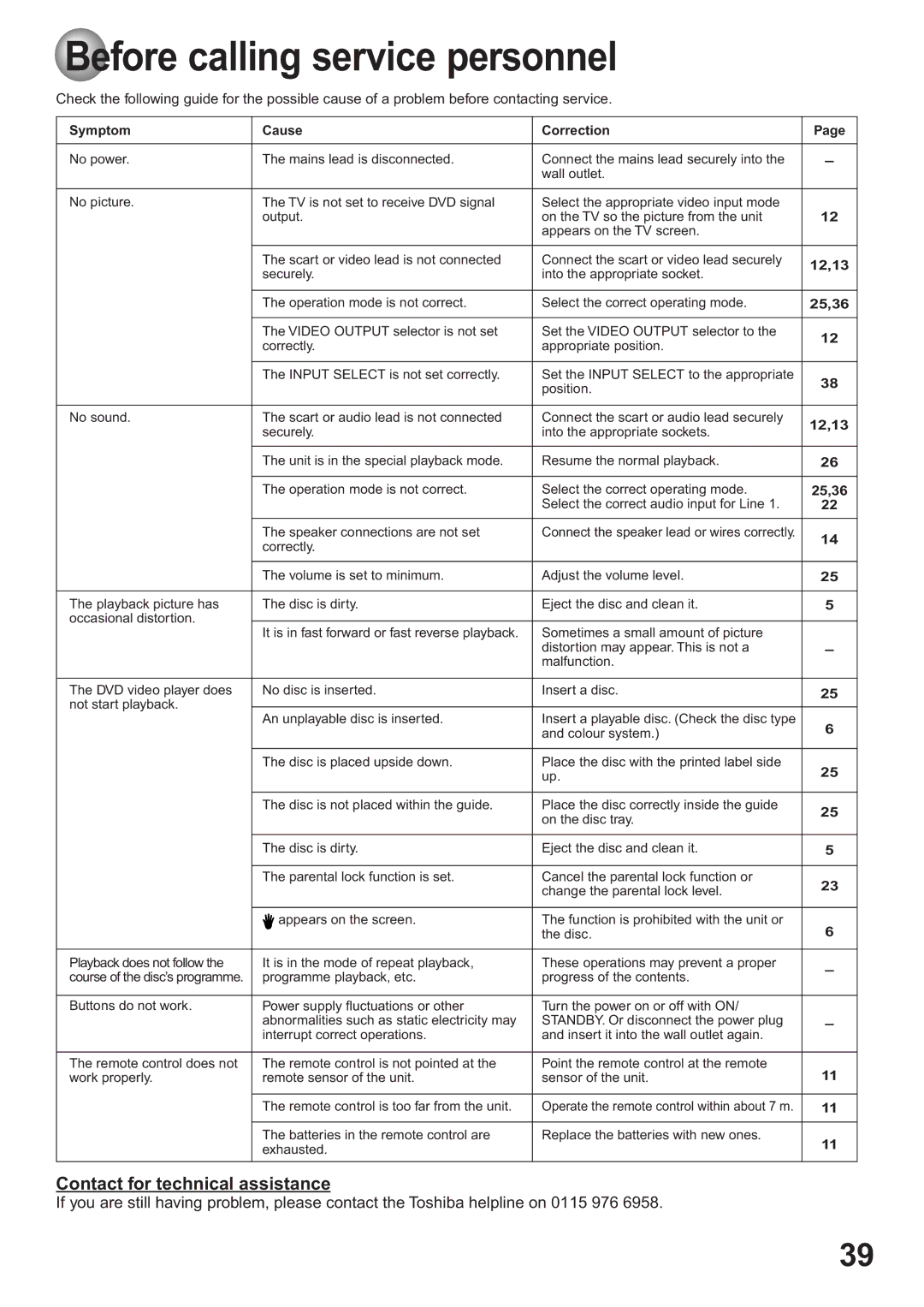 Toshiba SD-63HK owner manual Before calling service personnel, Symptom Cause Correction 