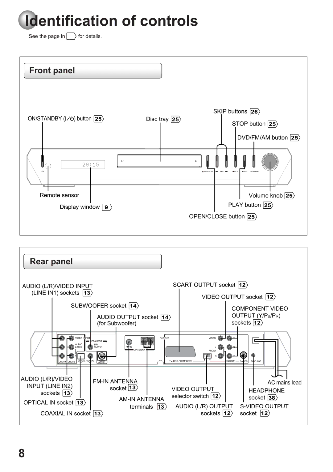 Toshiba SD-63HK owner manual Identification of controls, Front panel, Rear panel 