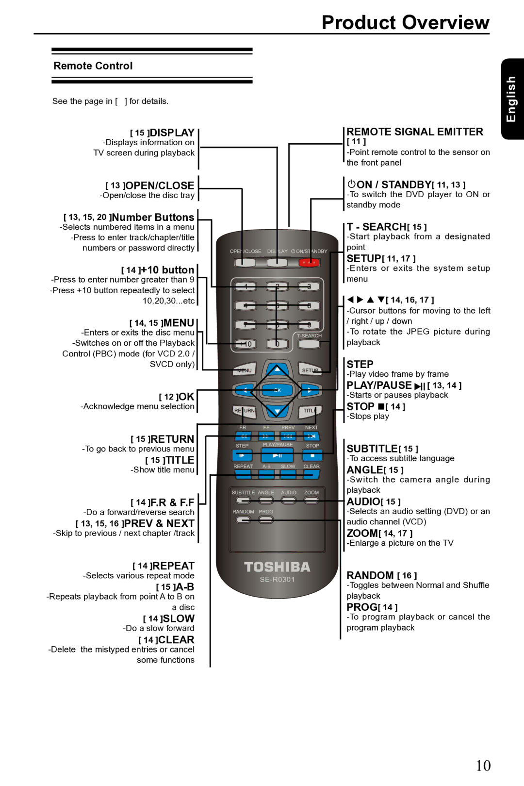 Toshiba SD-690KR manual Display, Open/Close, Remote Signal Emitter, Step, Subtitle 