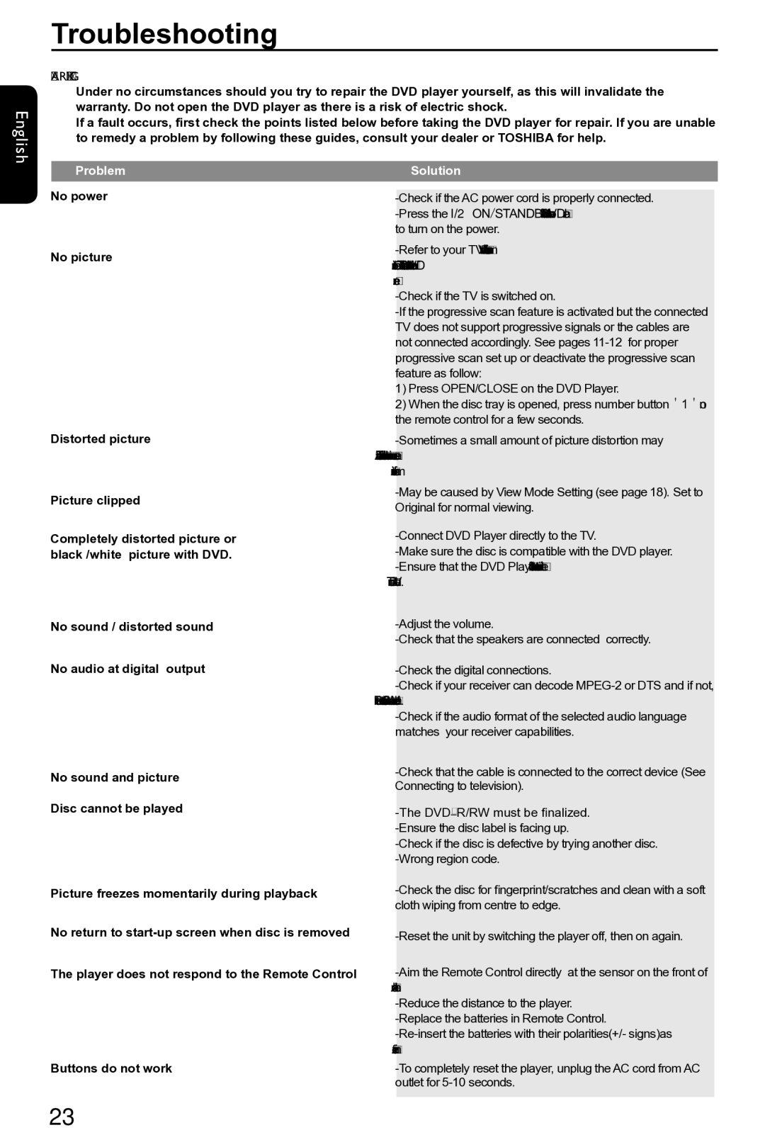 Toshiba SD-690KR manual Troubleshooting, English, Problem, Solution 