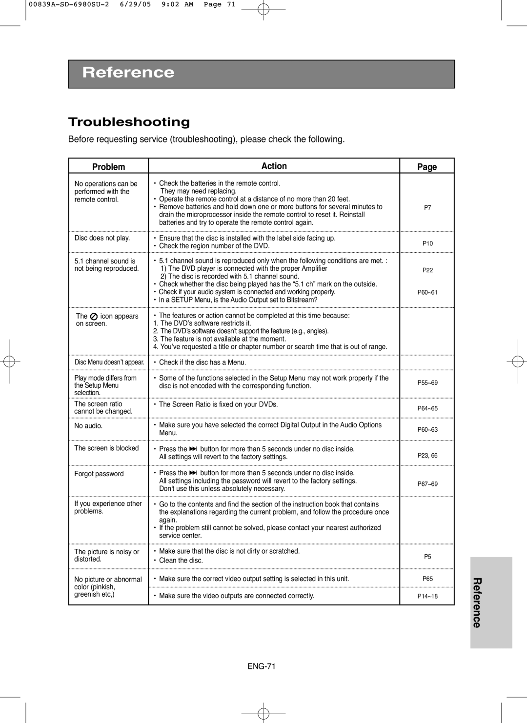 Toshiba SD-6980SU owner manual Troubleshooting, Problem Action, Check the region number of the DVD 