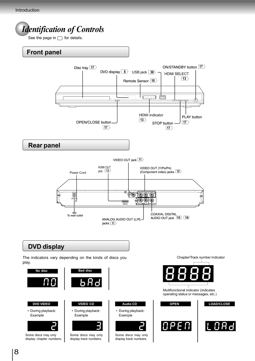 Toshiba SD-890KY manual Identification of Controls, Front panel, Rear panel, DVD display 