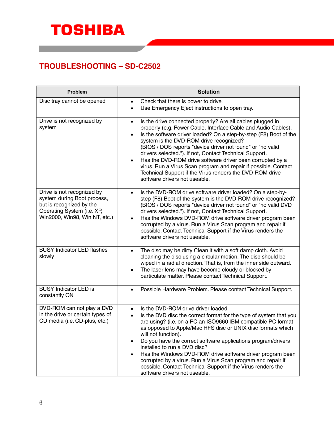 Toshiba user manual Troubleshooting SD-C2502, Solution 