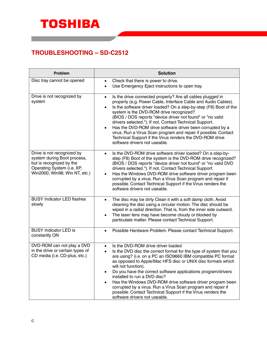 Toshiba user manual Troubleshooting SD-C2512, Solution 