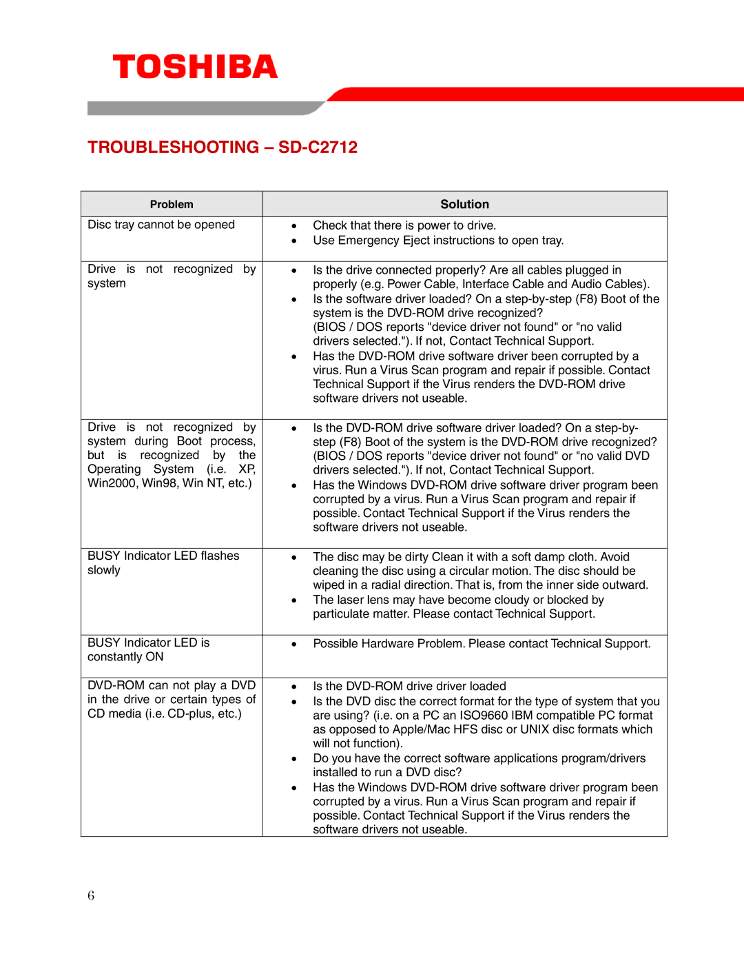 Toshiba user manual Troubleshooting SD-C2712, Solution 