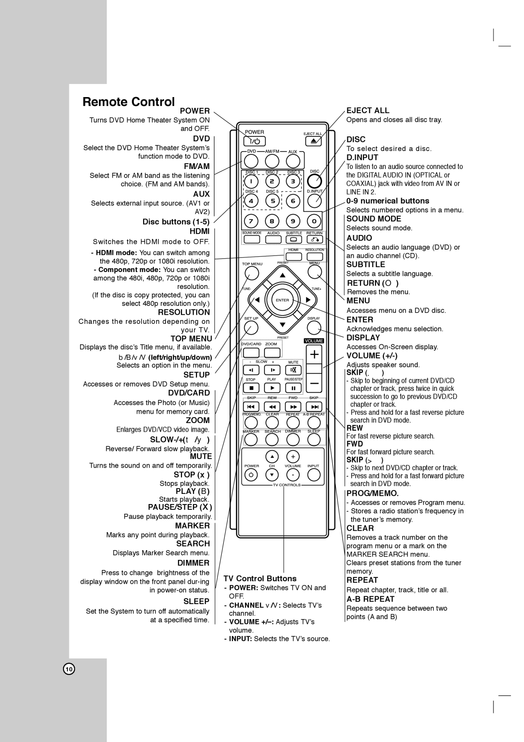 Toshiba SD-C67HTSU owner manual Remote Control 