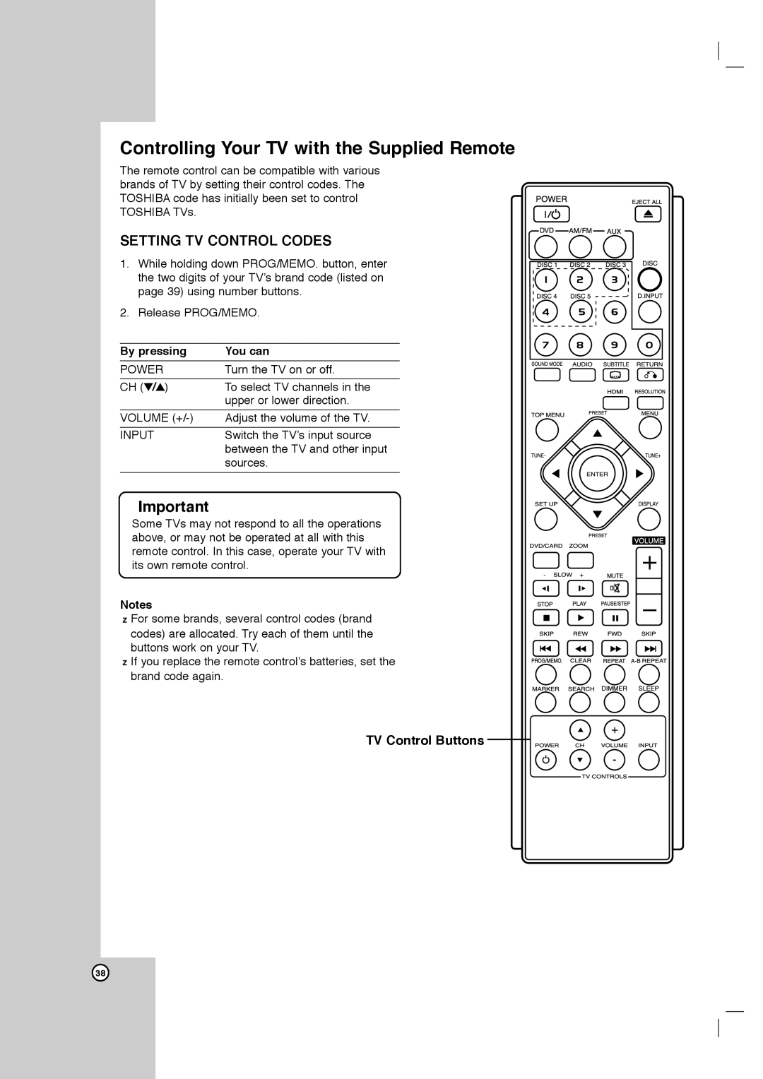 Toshiba SD-C67HTSU owner manual Controlling Your TV with the Supplied Remote, Setting TV Control Codes, TV Control Buttons 