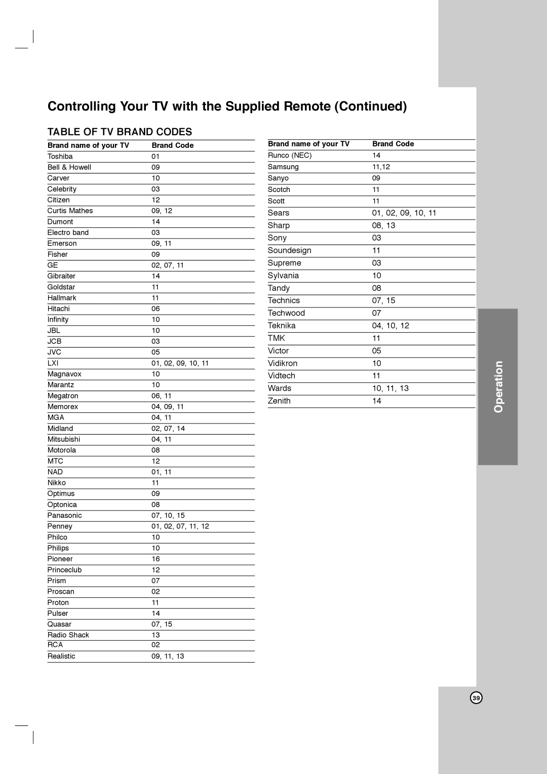 Toshiba SD-C67HTSU owner manual Table of TV Brand Codes, Brand name of your TV Brand Code 