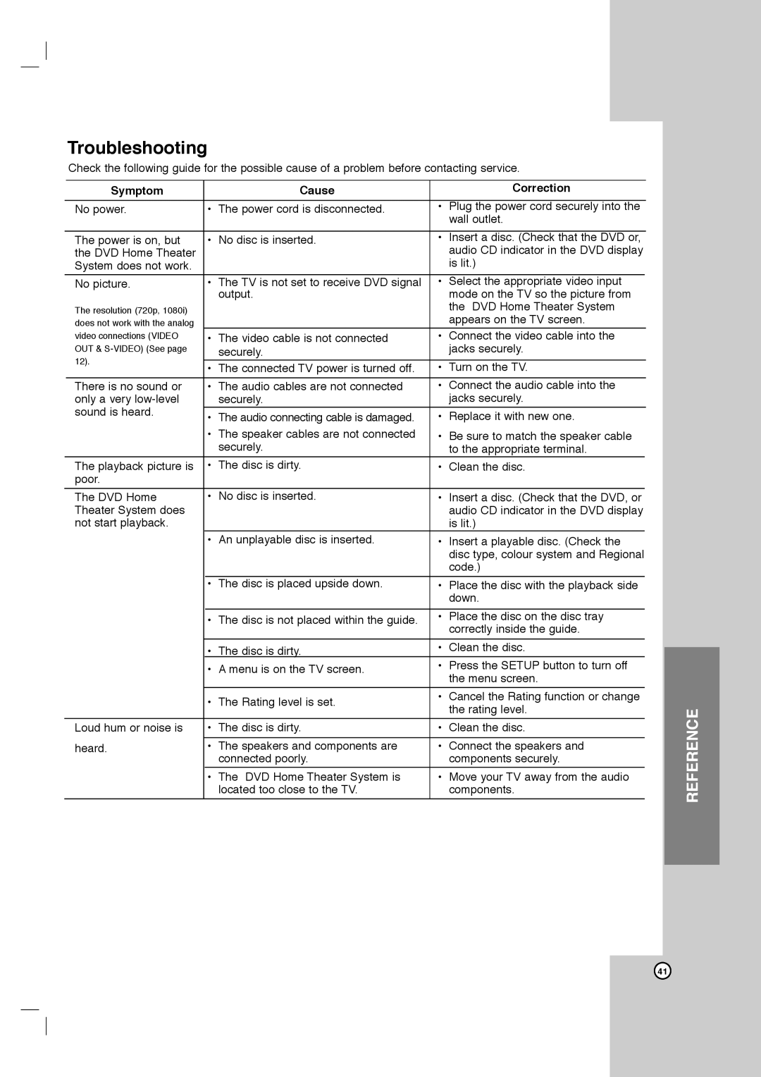 Toshiba SD-C67HTSU owner manual Troubleshooting, Symptom Cause Correction 