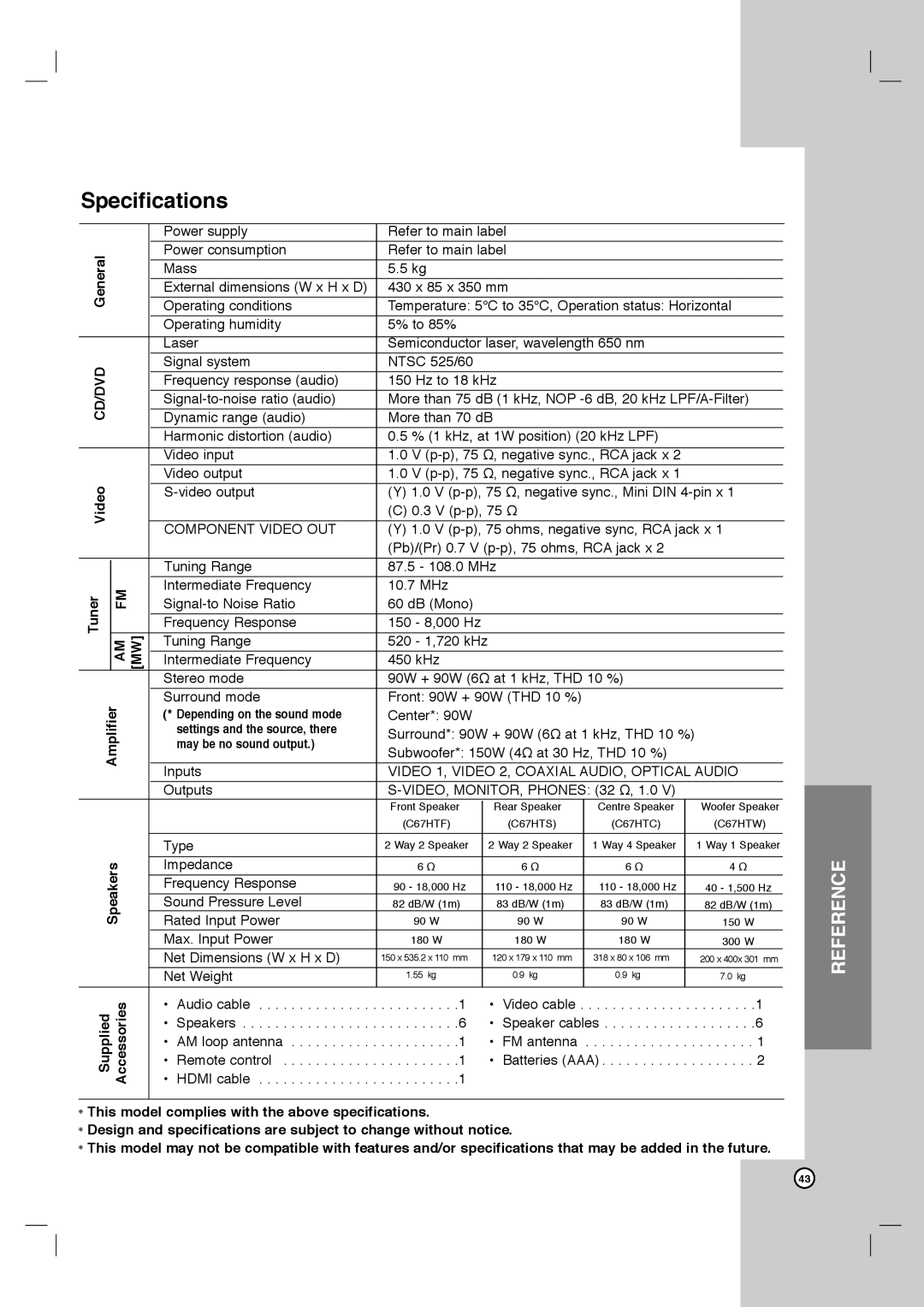 Toshiba SD-C67HTSU owner manual Specifications, Component Video OUT 