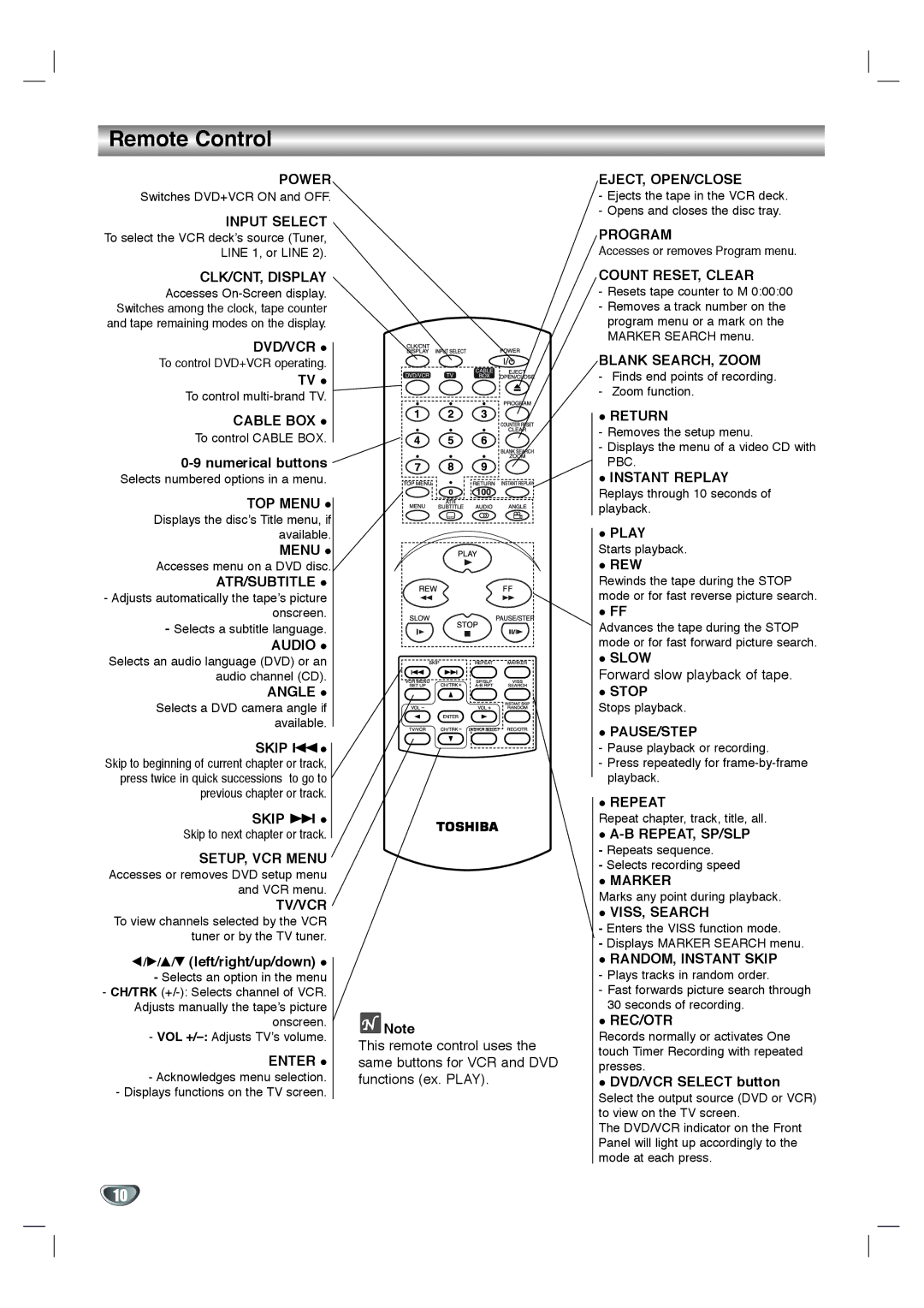 Toshiba SD-K530SU owner manual Remote Control 