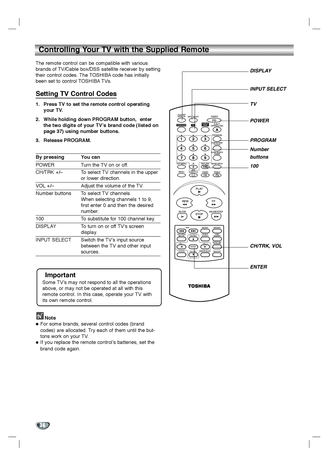 Toshiba SD-K530SU Controlling Your TV with the Supplied Remote, Setting TV Control Codes, Power, Display, Input Select 