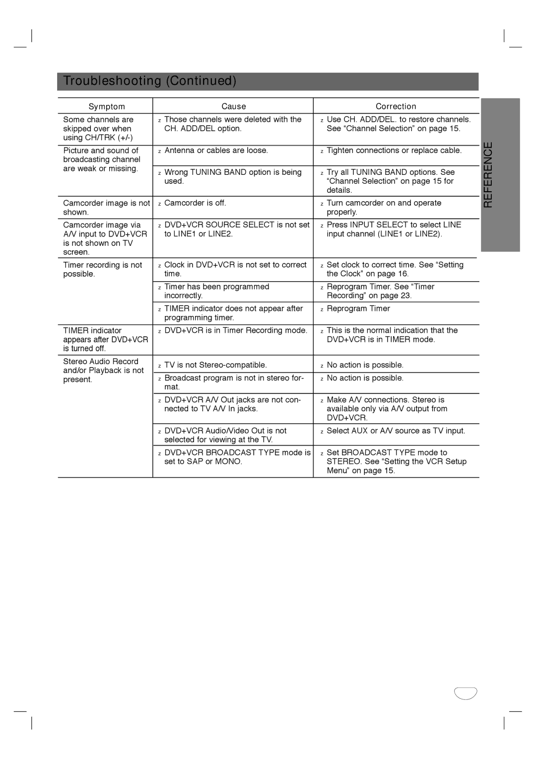 Toshiba SD-K530SU owner manual Reference 