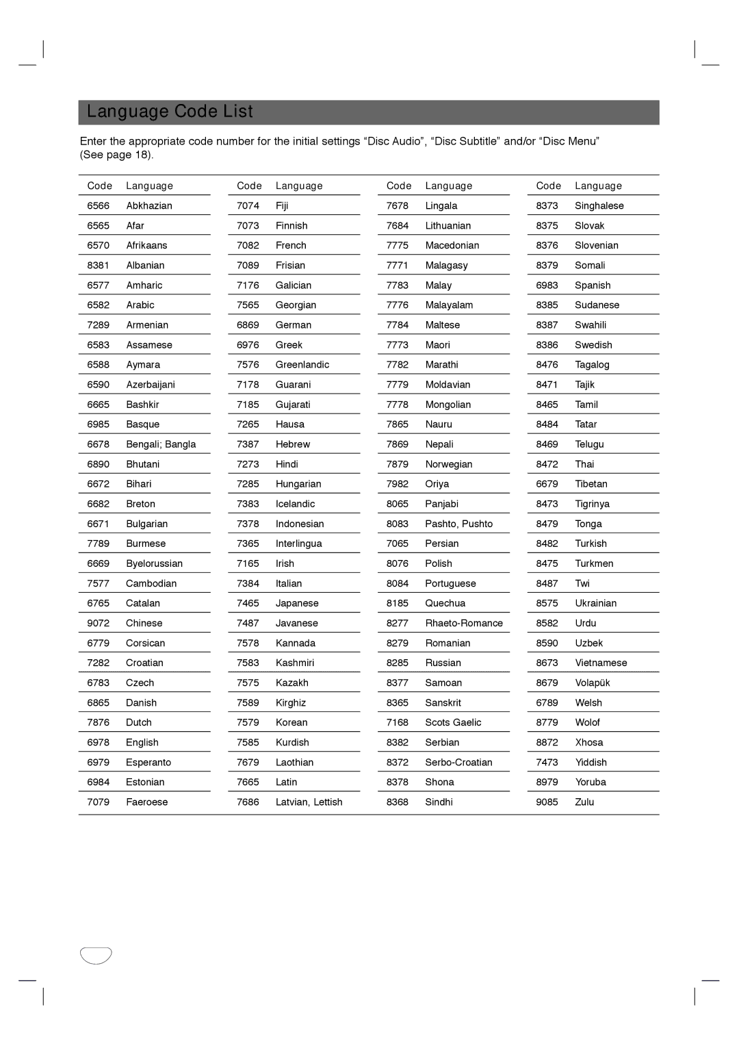 Toshiba SD-K530SU owner manual Language Code List, Code Language 