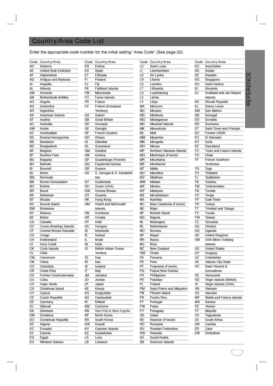 Toshiba SD-K530SU owner manual Country/Area Code List, Code Country/Area 