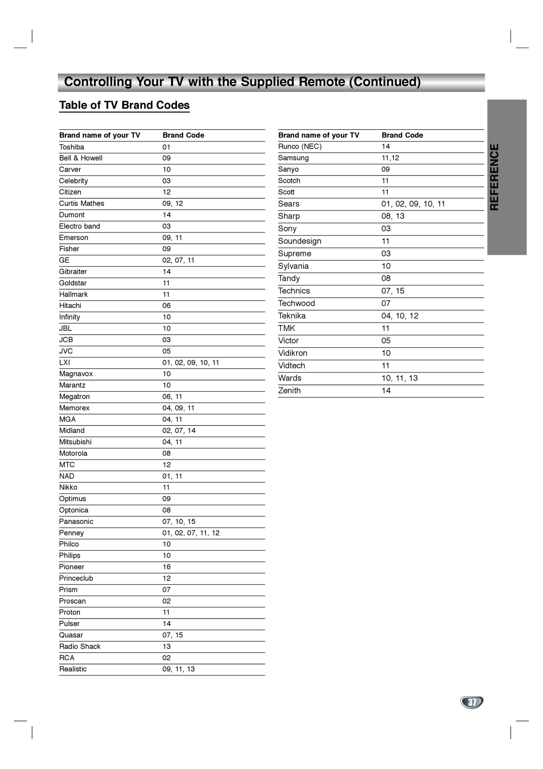 Toshiba SD-K530SU owner manual Table of TV Brand Codes 