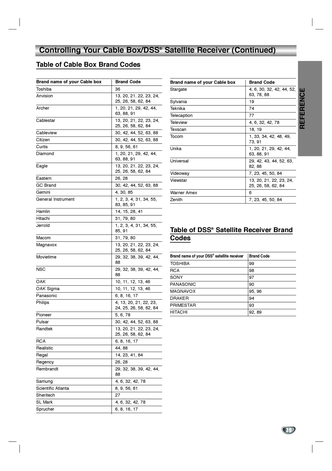 Toshiba SD-K530SU owner manual Table of Cable Box Brand Codes, Table of DSS Satellite Receiver Brand Codes 