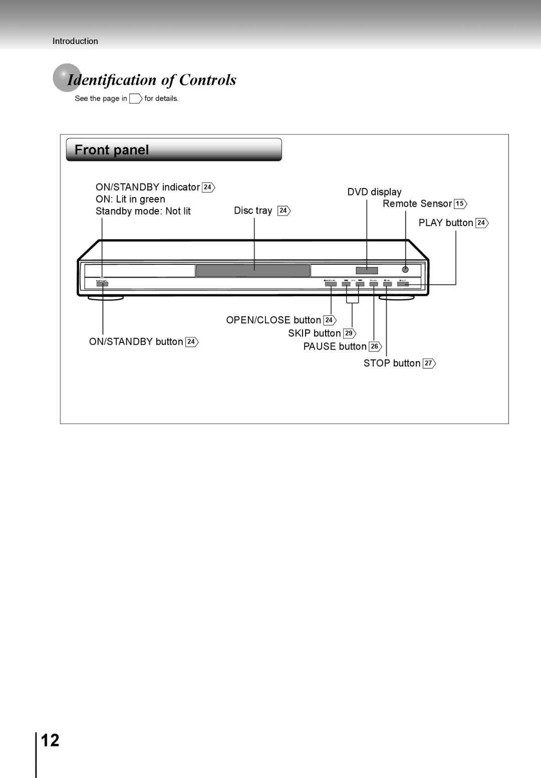 Toshiba SD-K741SU manual Entiﬁcation of Controls, OPEN/CLOSE button, ON/STANDBY button Skip button Pause button 