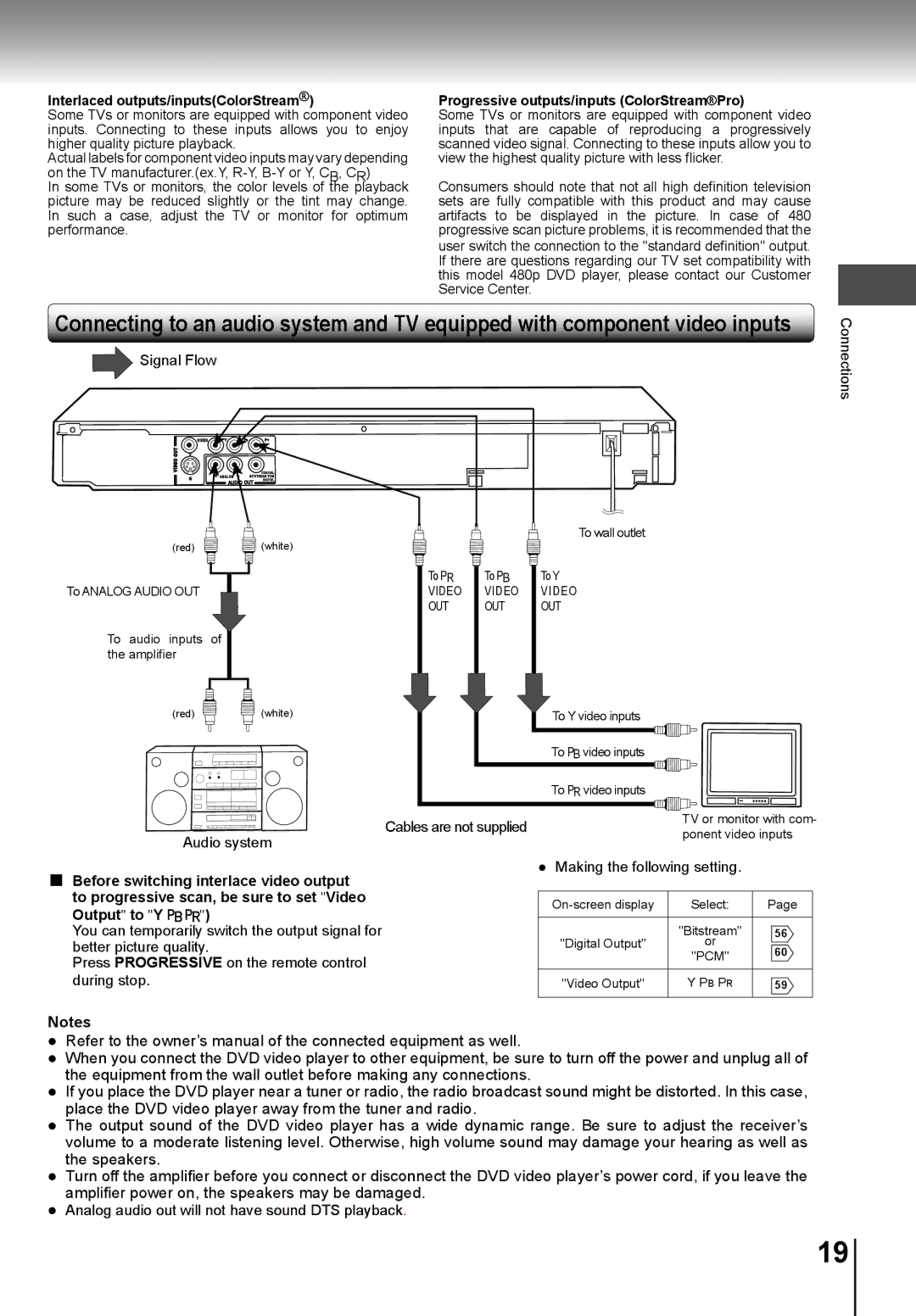 Toshiba SD-K741SU manual Interlaced outputs/inputsColorStream, Progressive outputs/inputs ColorStreamPro 