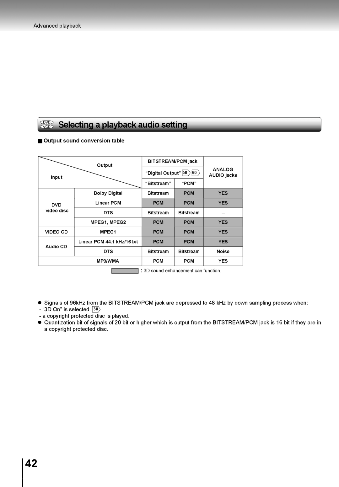 Toshiba SD-K741SU manual Output sound conversion table 