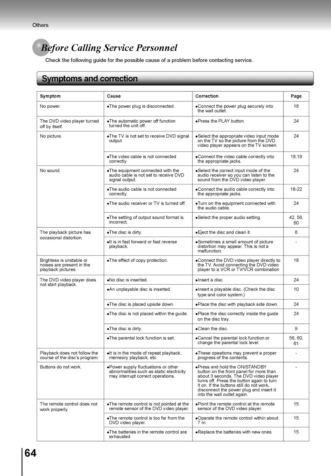 Toshiba SD-K741SU manual Fore Calling Service Personnel, Symptom Cause Correction 