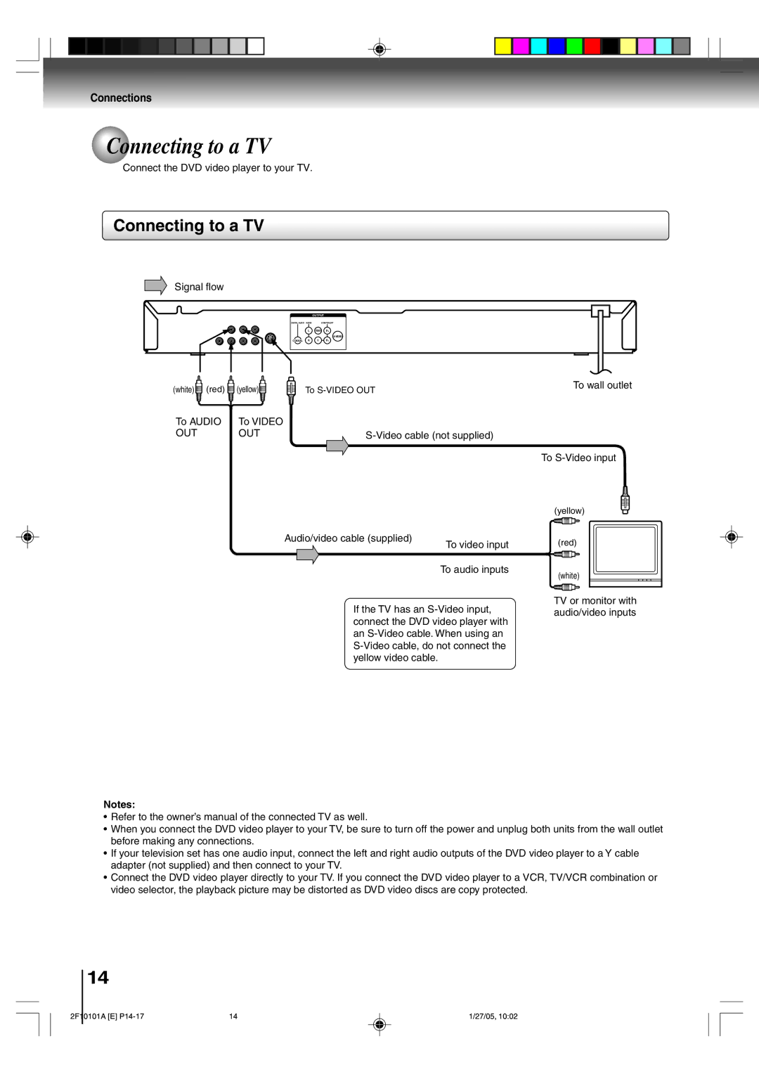 Toshiba SD-K750SU manual Connecting to a TV 