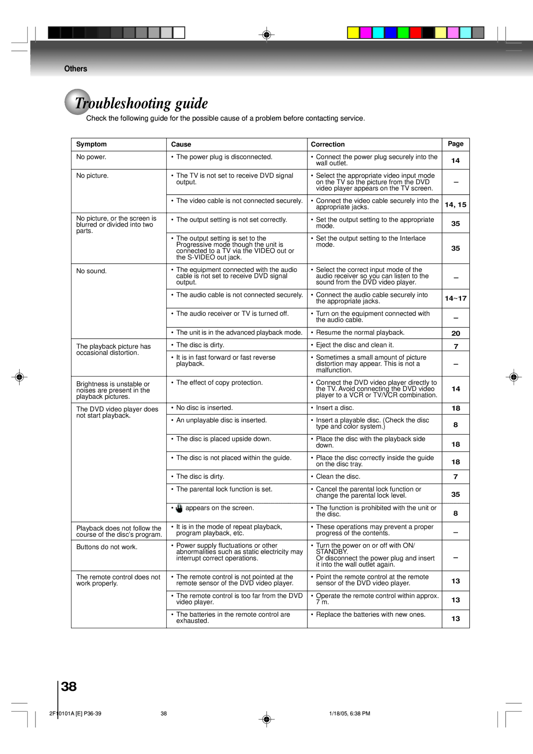 Toshiba SD-K750SU manual Troubleshooting guide, Symptom Cause Correction 