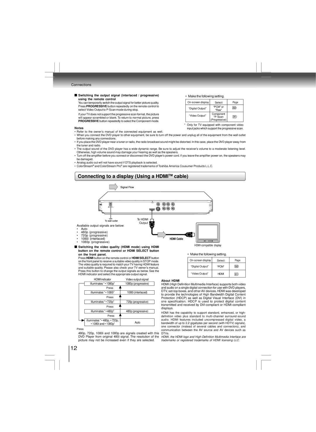 Toshiba SD-K980KU, SD-6100KU manual Connecting to a display Using a Hdmitm cable, Hdmi Cable, About Hdmi 