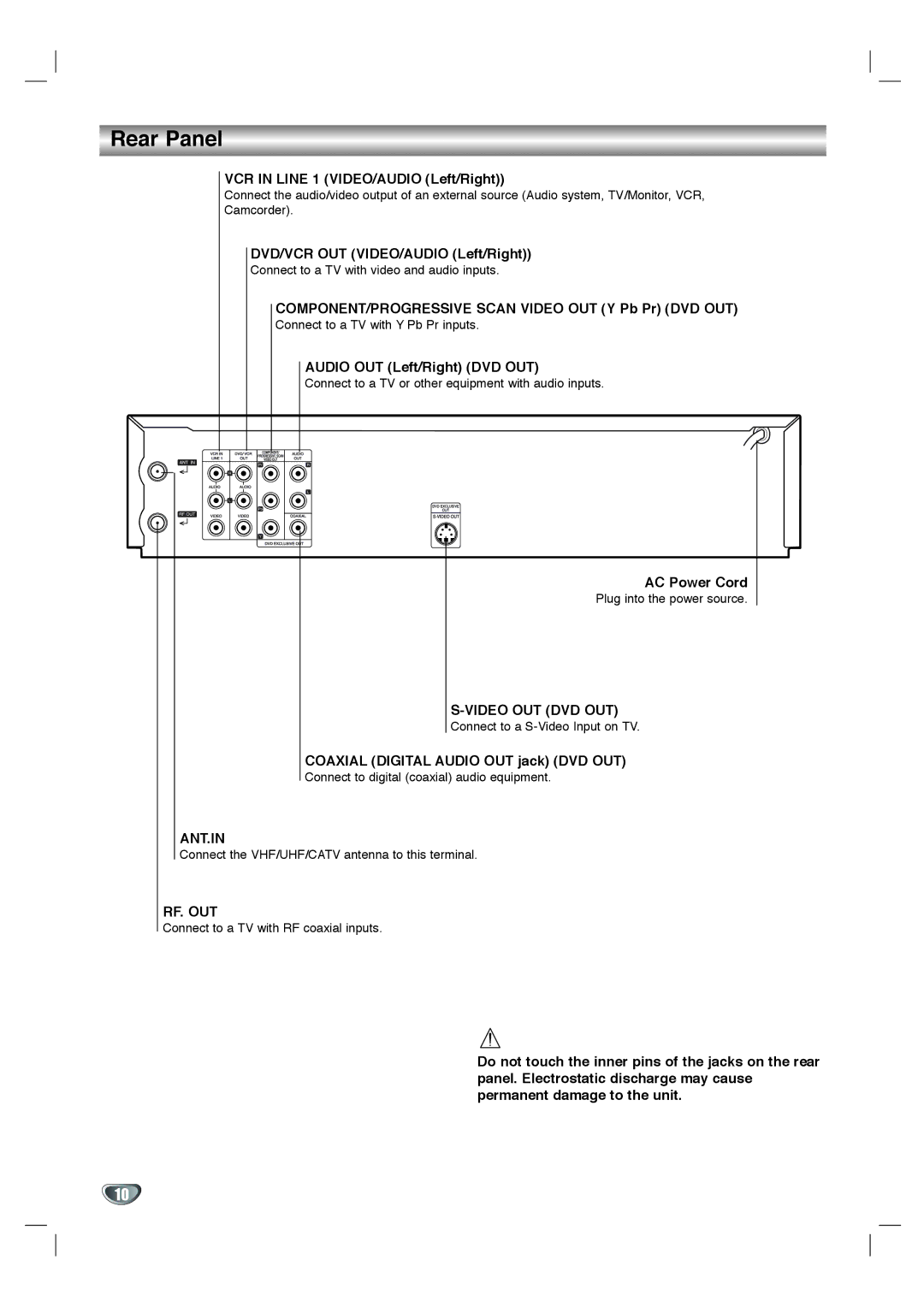 Toshiba SD-KV540SU owner manual Rear Panel, Video OUT DVD OUT, Ant.In, Rf. Out 