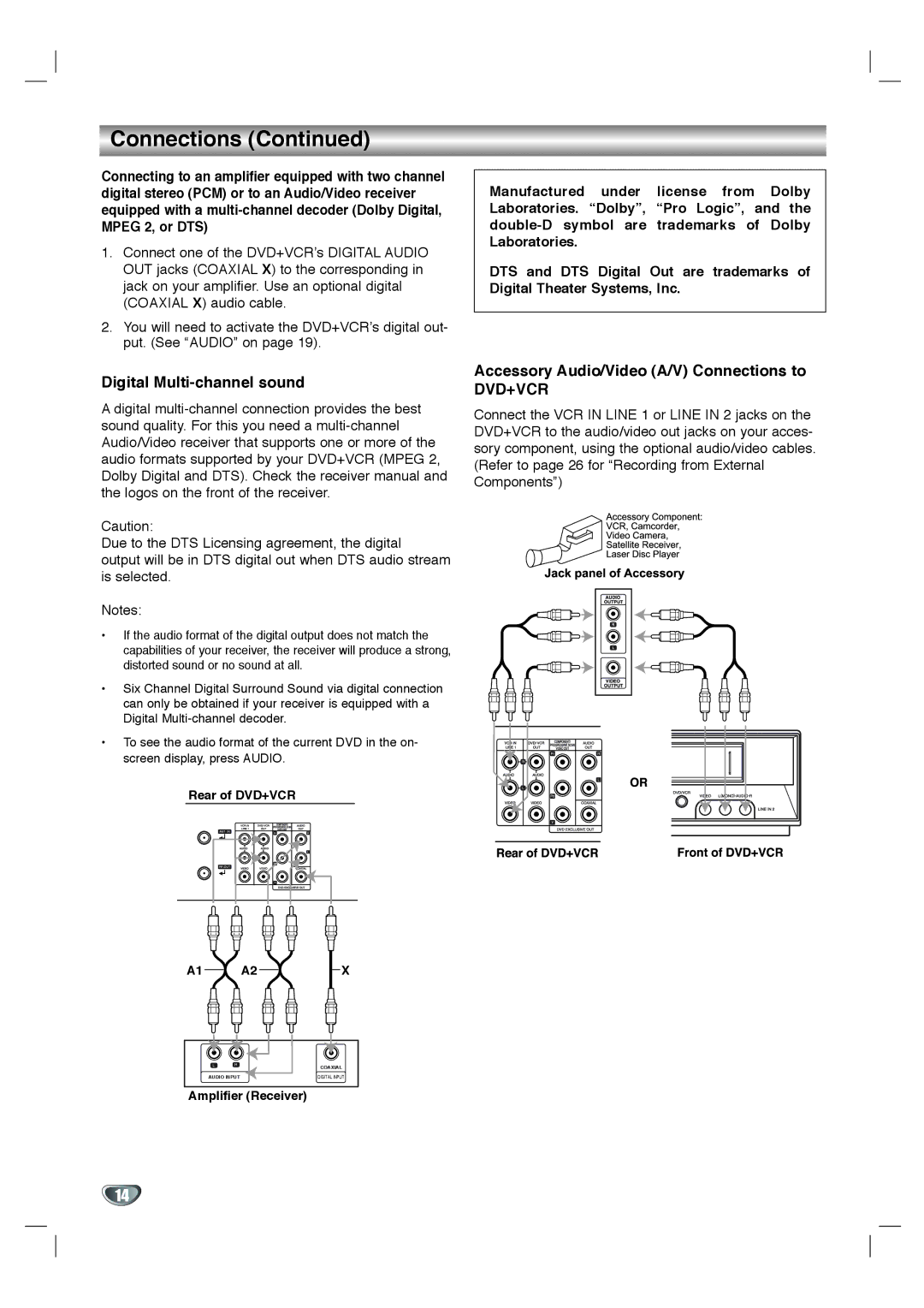 Toshiba SD-KV540SU owner manual Digital Multi-channel sound, Accessory Audio/Video A/V Connections to 