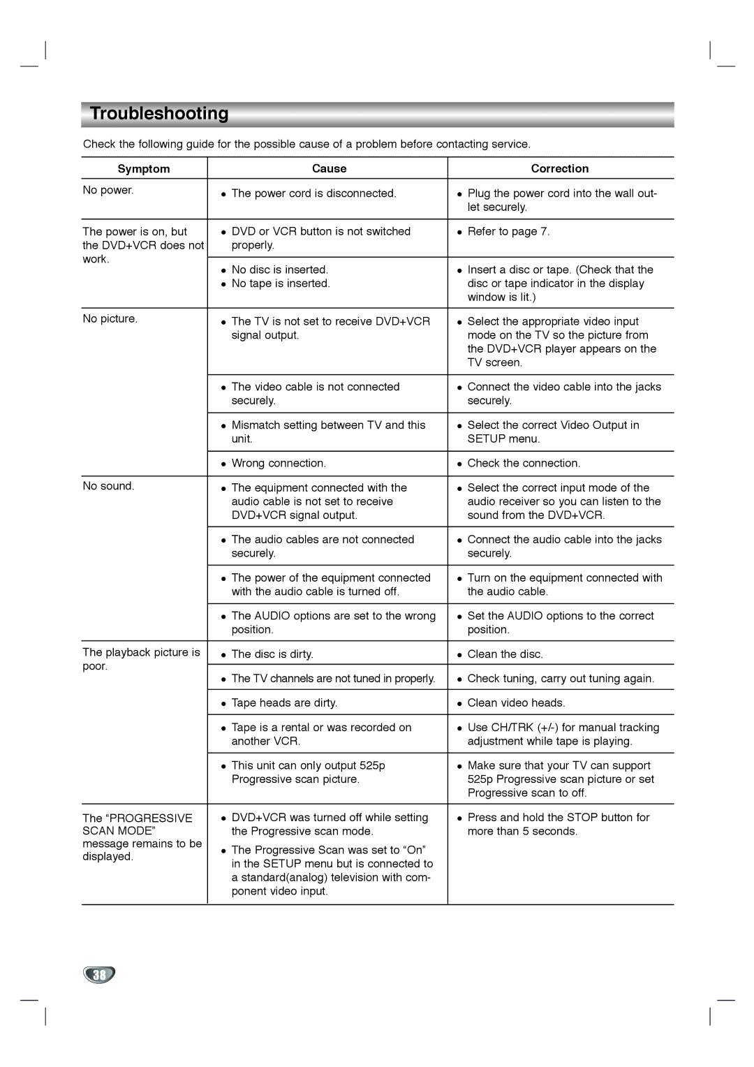 Toshiba SD-KV540SU owner manual Troubleshooting, Symptom Cause Correction, Scan Mode 